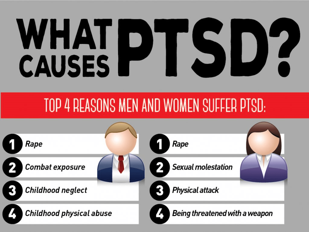 What causes PTSD